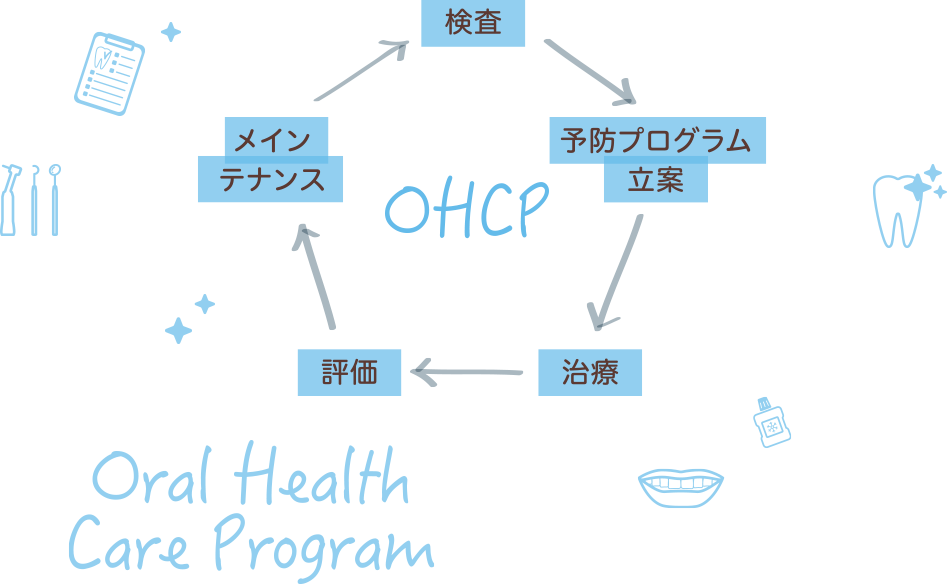 OHCP