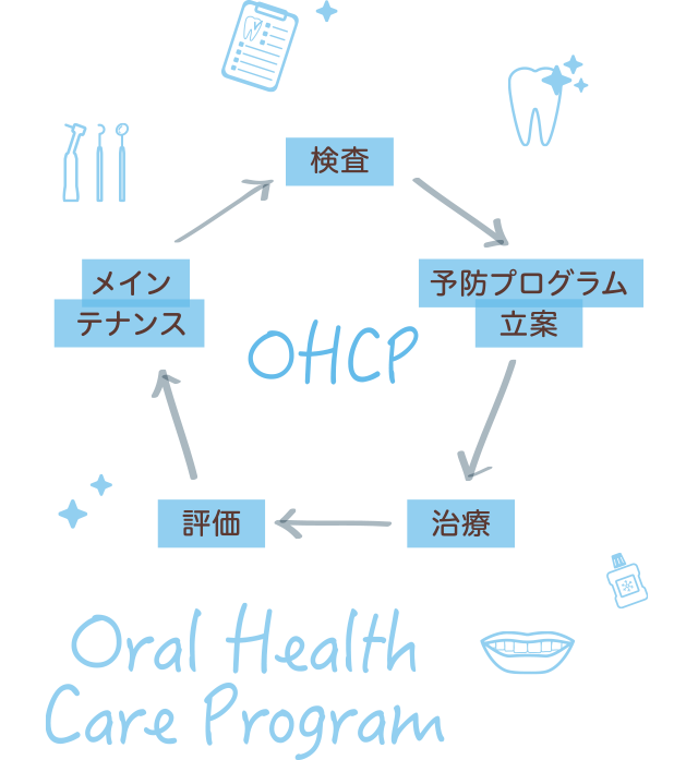 OHCP