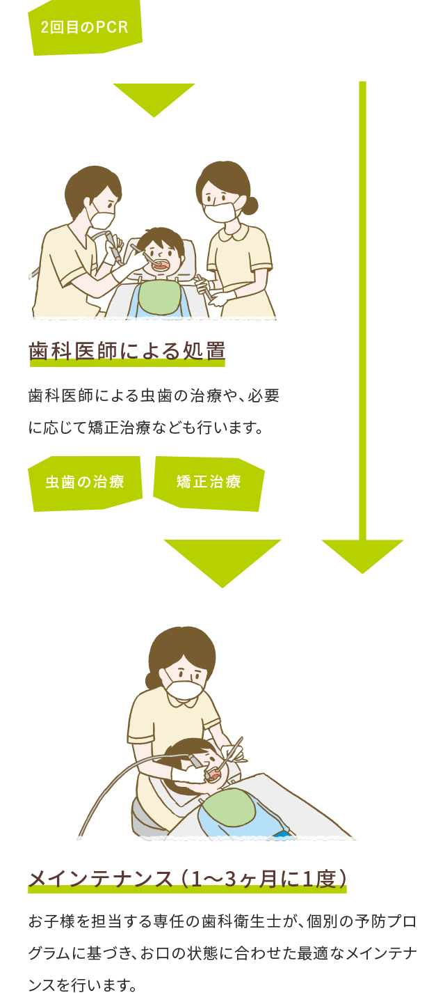 2回目のPCR