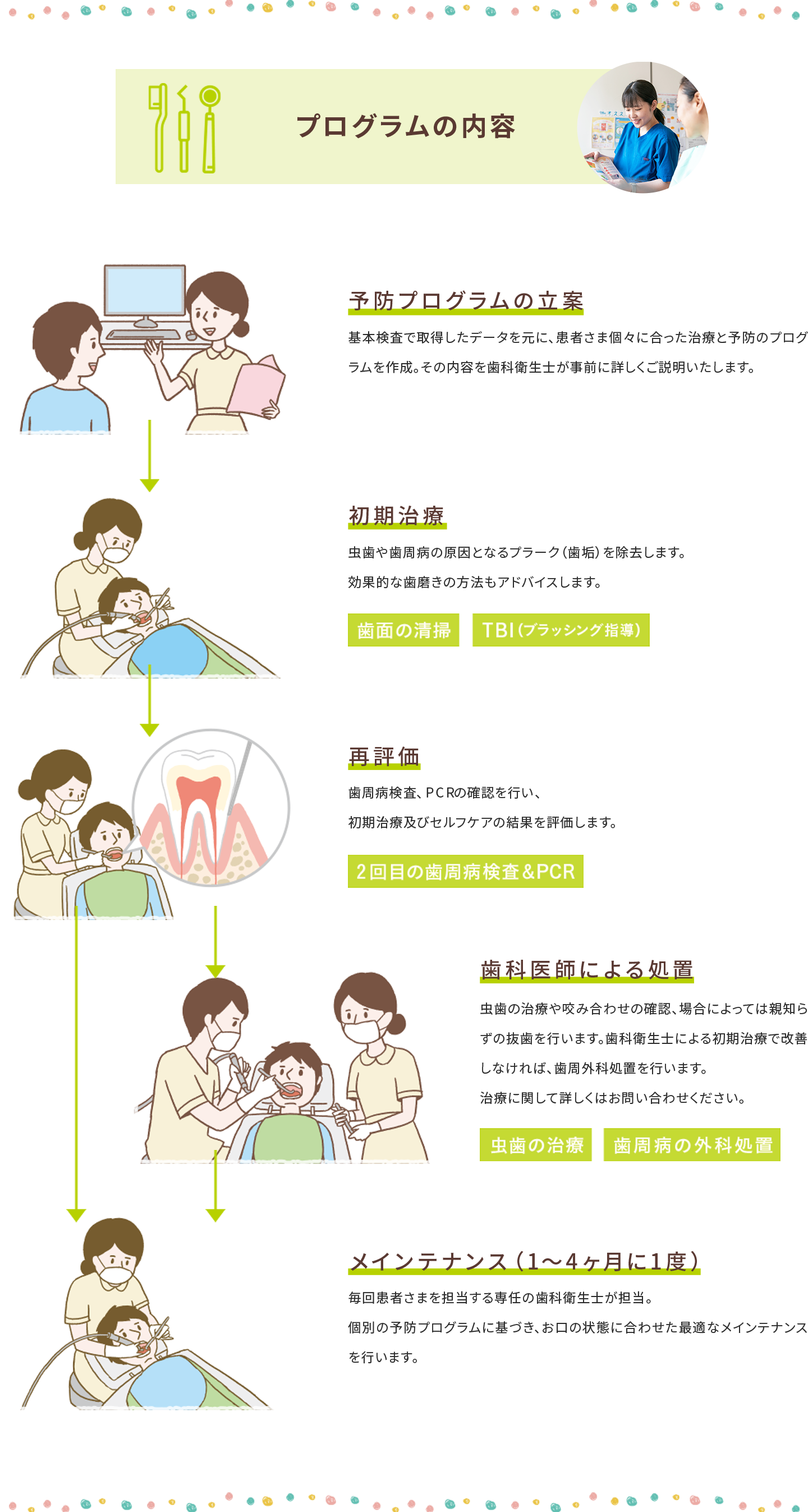 プログラムの内容